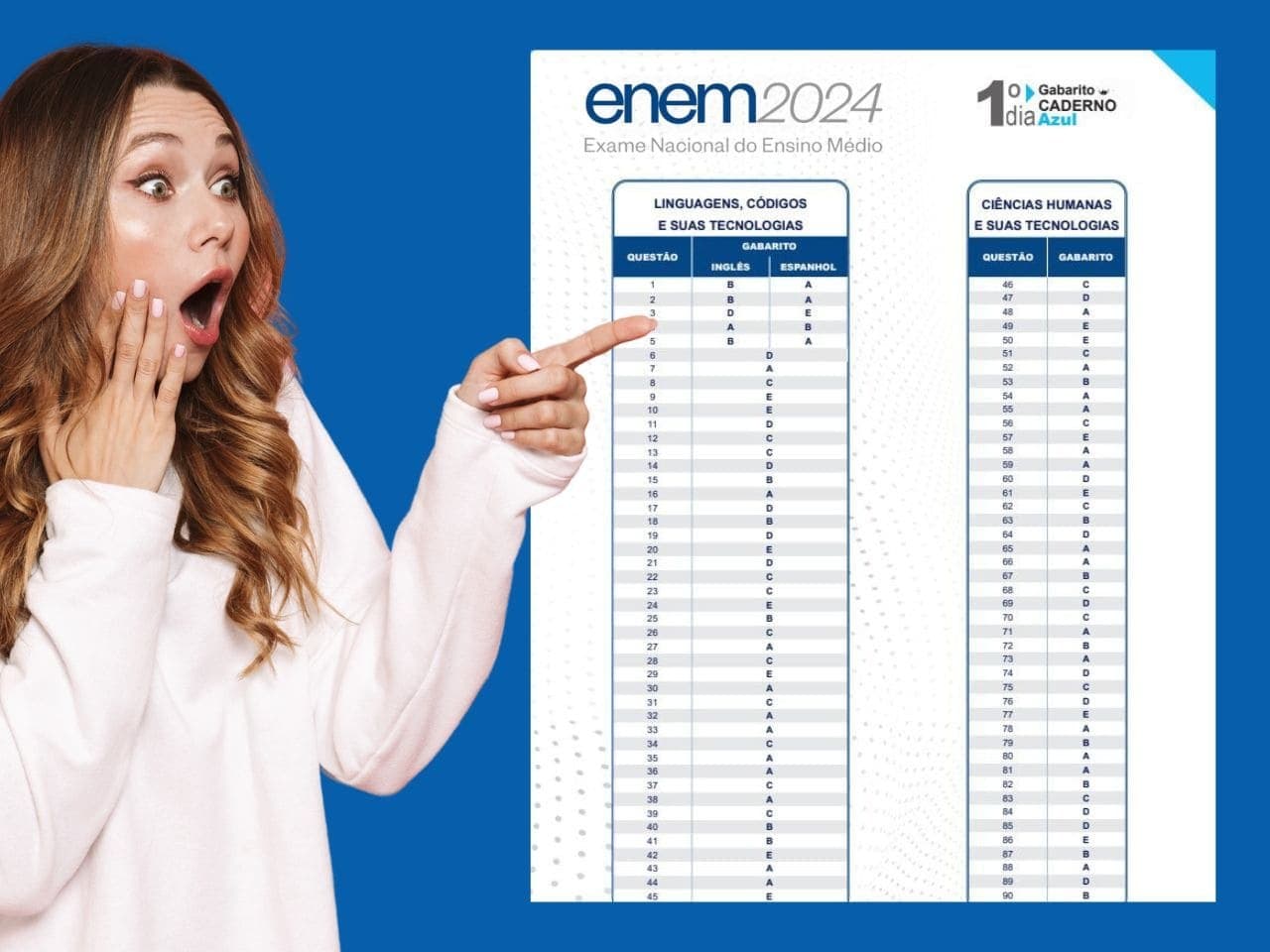 A espera acabou? Como e onde consultar o resultado do ENEM 2024?