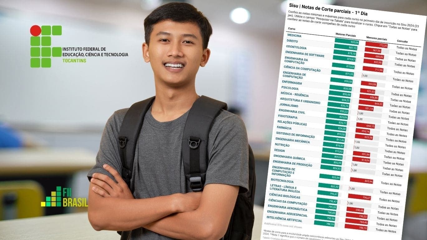 Lista de Aprovados Sisu 2026 na IFTO: Resultado da Chamada Regular