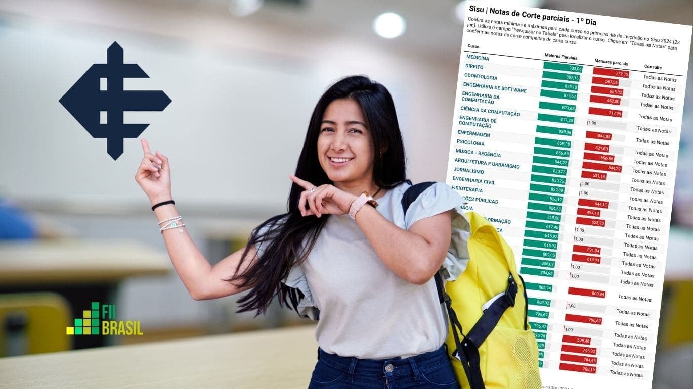 Lista de Aprovados Sisu 2026 na ISERJ: Resultado da Chamada Regular