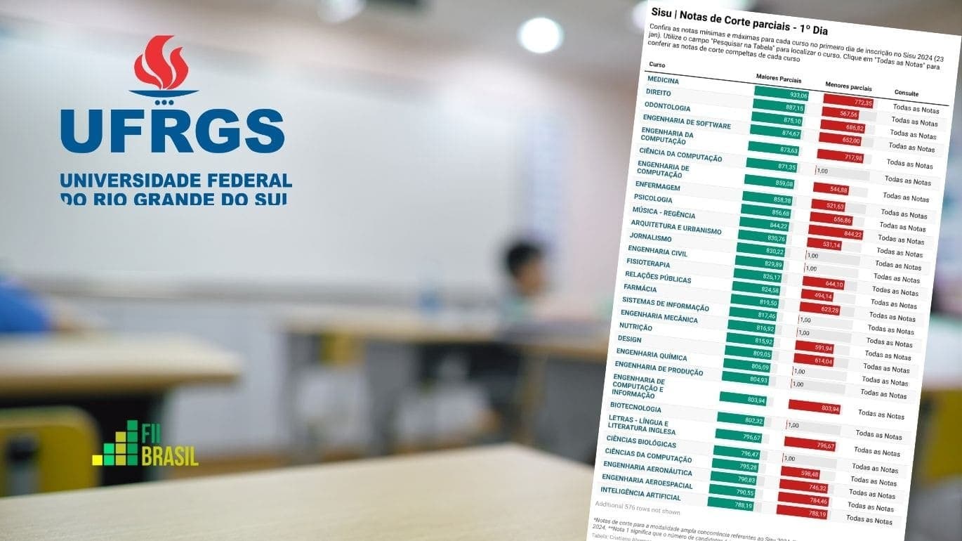 Lista de Aprovados Sisu 2026 na UFRGS: Resultado da Chamada Regular