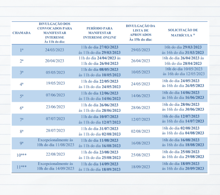 IFBA convoca candidatos da Lista de Espera do Sisu 2023.2 para pré