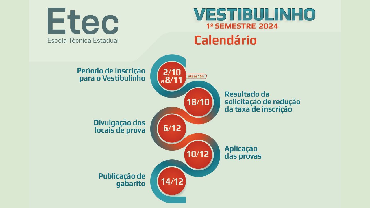 VESTIBULINHO ETEC 2023 - COMO PEDIR REDUÇÃO DE TAXA CORRETAMENTE