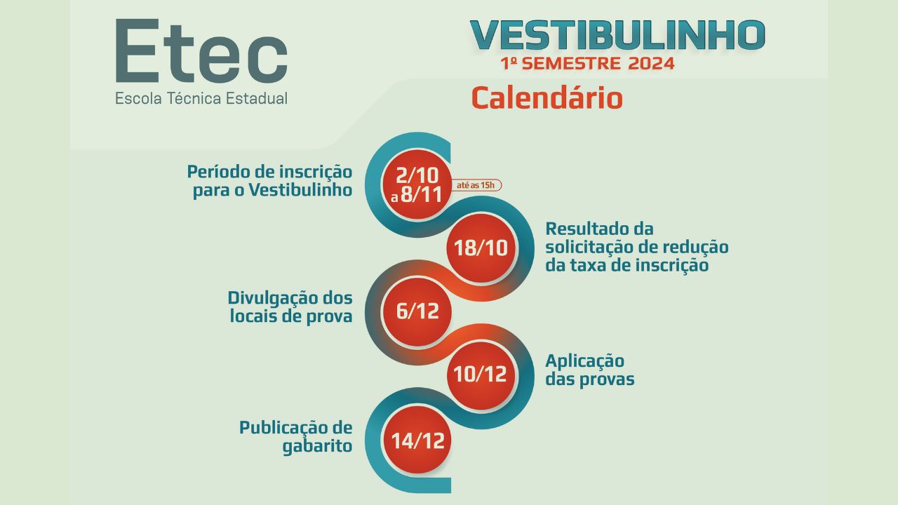 Inscrições para vestibulinho Etec