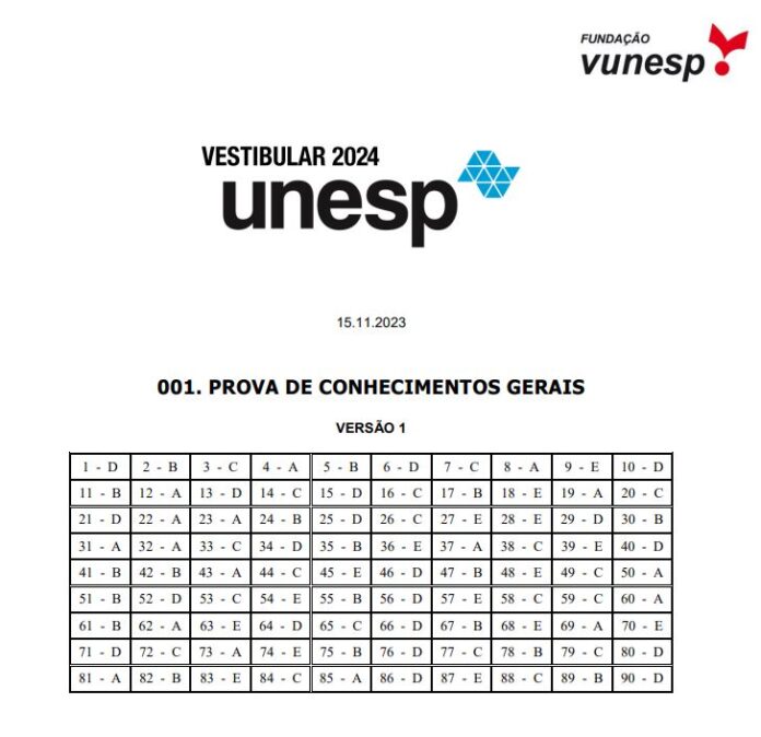 Gabarito Vestibular Unesp 2024; acompanhe publicação das respostas do ...