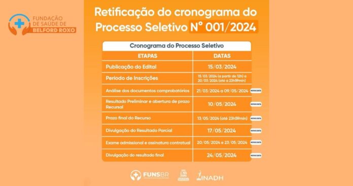 Fundação Saúde Belford Roxo datas