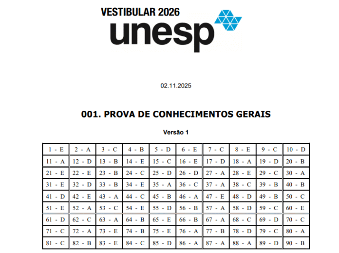 Gabarito Preliminar Vestibular Unesp 2026 publicado! Acesse aqui o ...