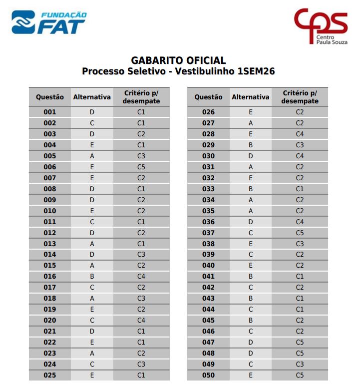Gabarito Vestibulinho ETEC 2026-1