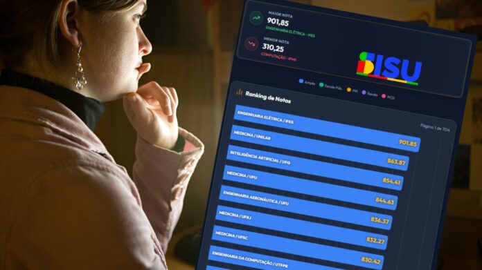 notas de corte sisu 2026 quarta parcial atualizada