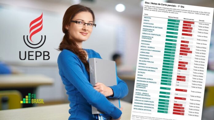 uepb notas de corte sisu