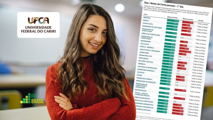 ufca notas de corte sisu