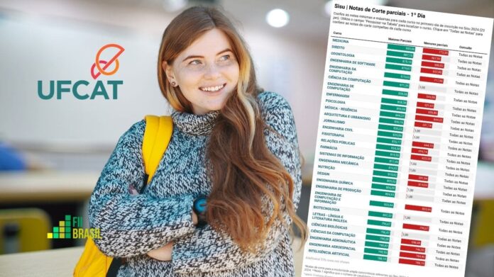 ufcat notas de corte sisu