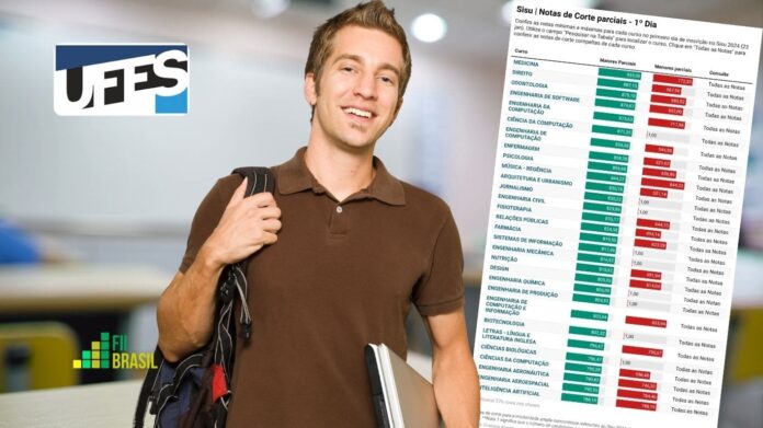 ufes notas de corte sisu