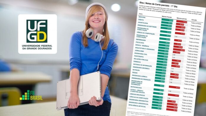 ufgd notas de corte sisu