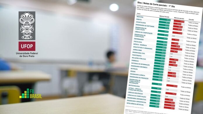 ufop notas de corte sisu