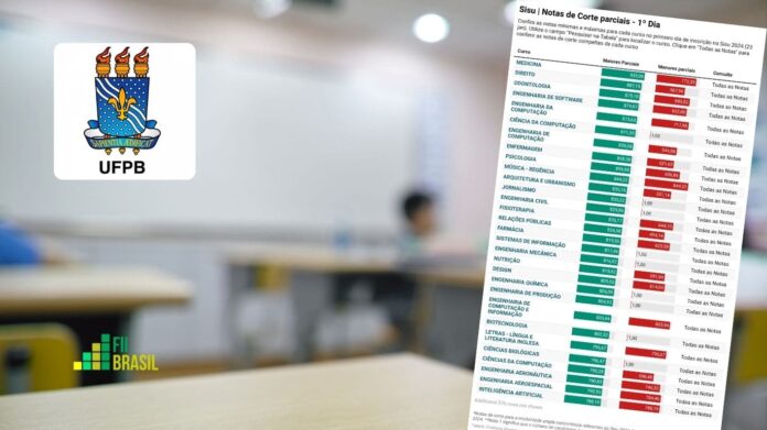 ufpb notas de corte sisu