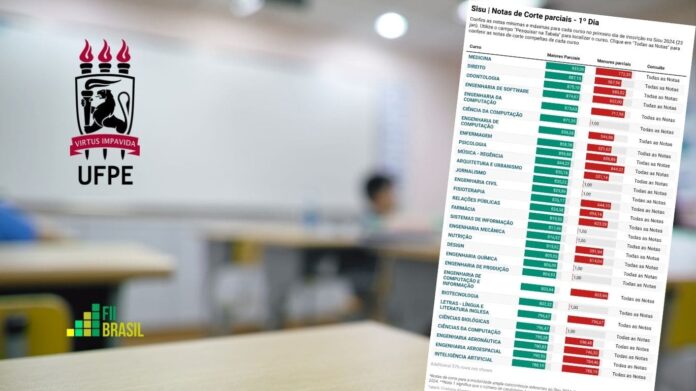 ufpe notas de corte sisu