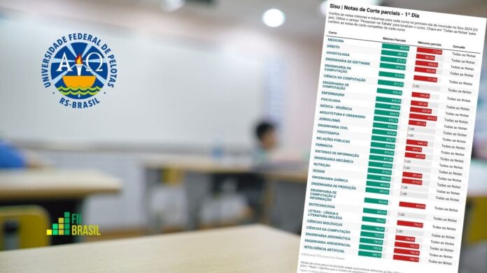 ufpel notas de corte sisu