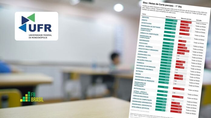 ufr notas de corte sisu
