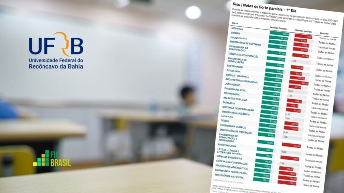 ufrb notas de corte sisu