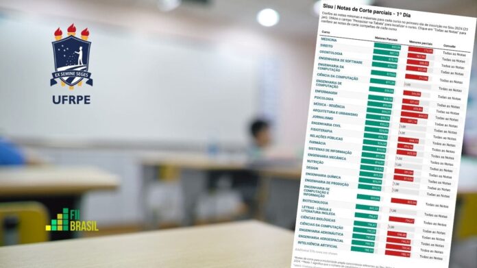 ufrpe notas de corte sisu