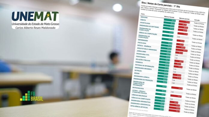 unemat notas de corte sisu