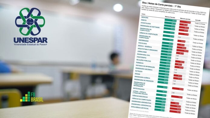 unespar notas de corte sisu