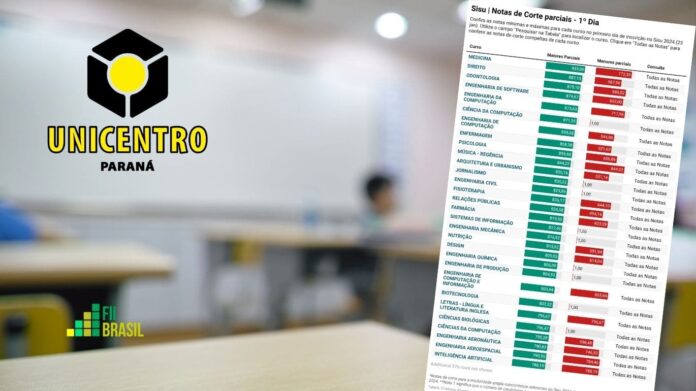 unicentro notas de corte sisu