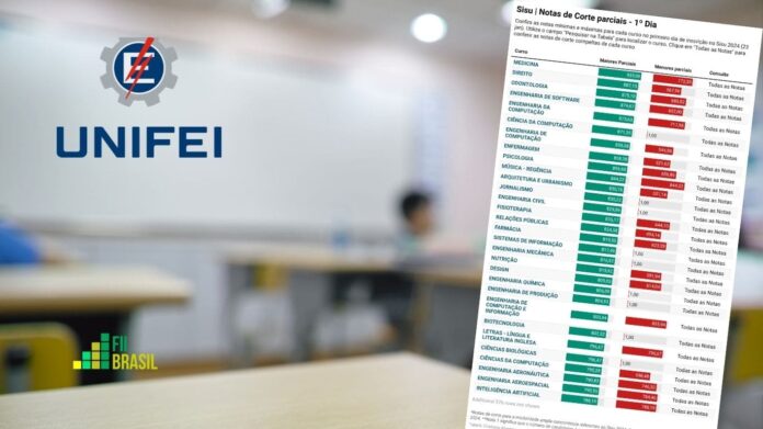 unifei notas de corte sisu