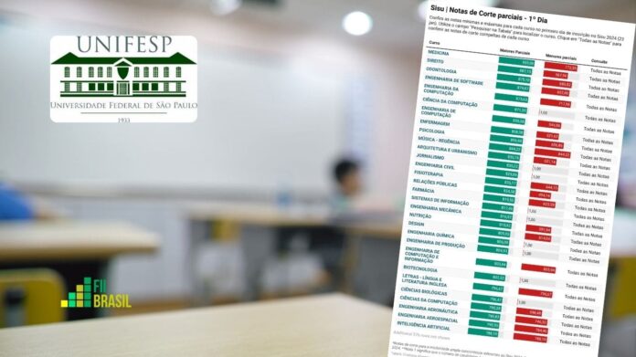unifesp notas de corte sisu