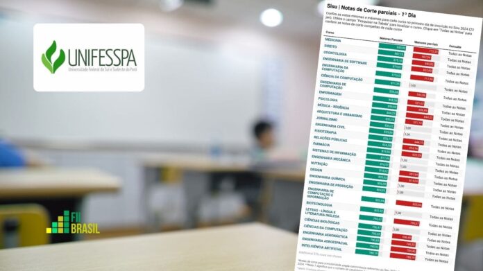unifesspa notas de corte sisu