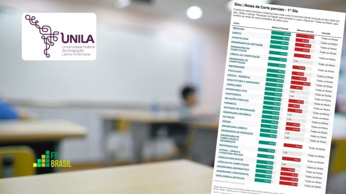 unila notas de corte sisu