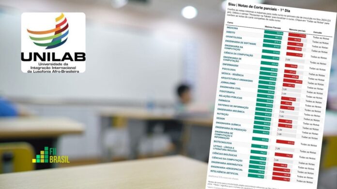 unilab notas de corte sisu